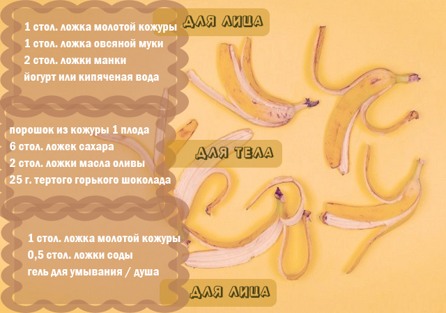 домашние скрабы с банановой кожурой